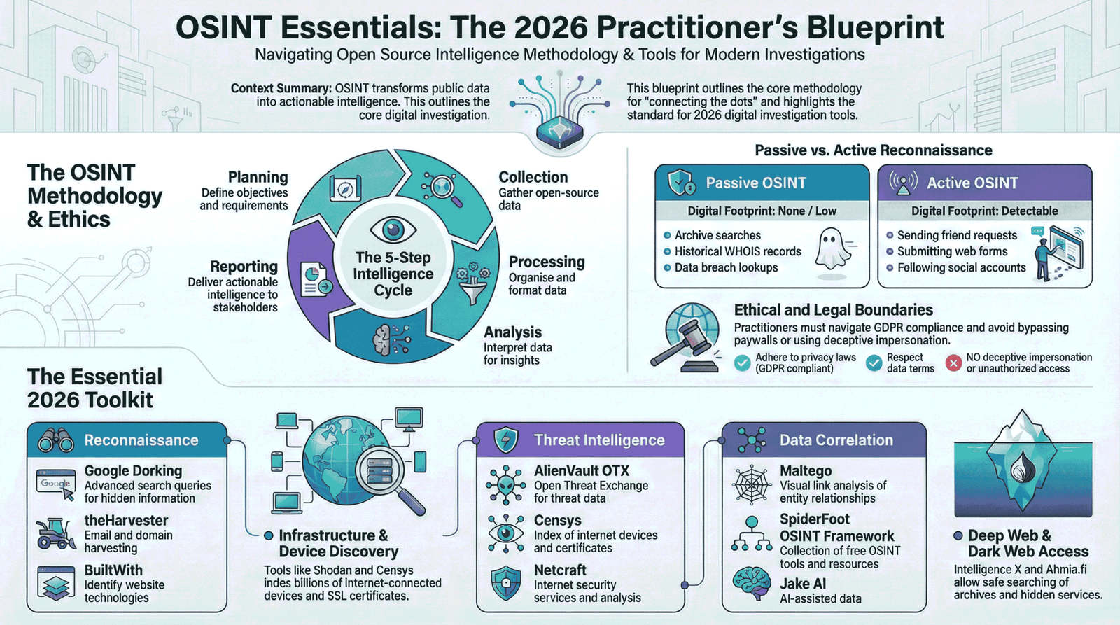 𝗢𝗦𝗜𝗡𝗧 𝗨𝗻𝗰𝗼𝘃𝗲𝗿𝗲𝗱